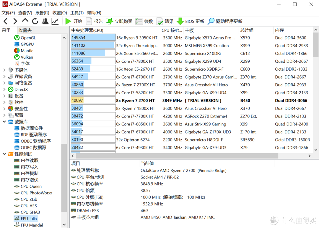 超频后与2700X差距缩小。@3.85Ghz。