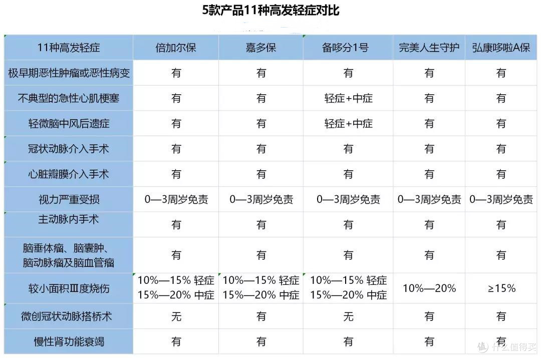 很多人都不知道，挑重疾险的秘诀！
