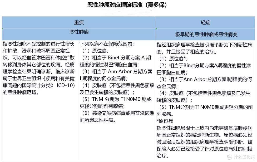 很多人都不知道，挑重疾险的秘诀！