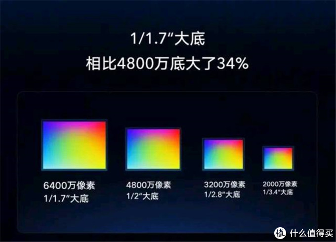 6400W起,市售超高像素拍照手机盘点