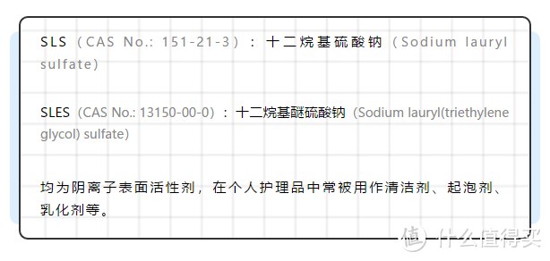 【科普】你用的沐浴液、洗发水和牙膏中的SLS是什么？