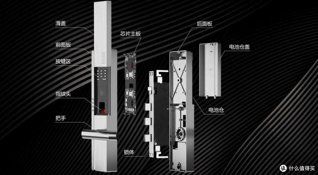 不带钥匙的幸福：一文详解智能门锁选购攻略