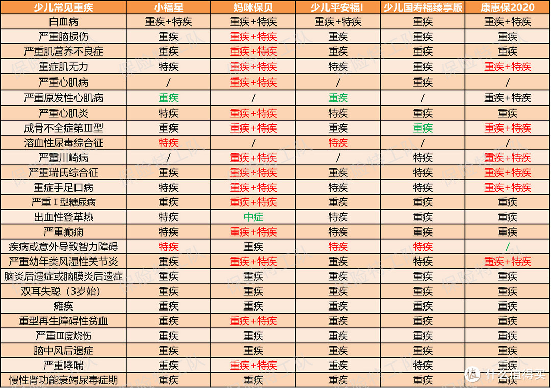 产品评测 篇三十一：平安人寿出了比少儿平安福便宜的小福星值得买吗？