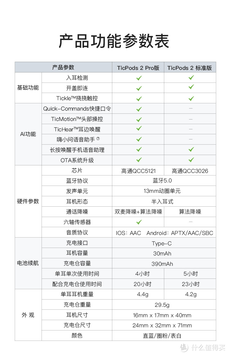 出门问问Ticpods2开箱体验