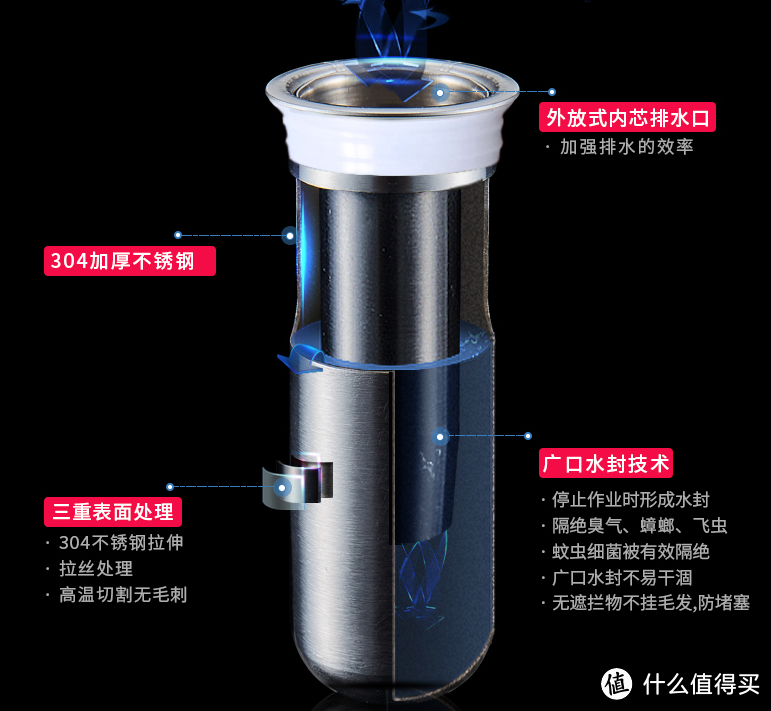 谈谈地漏的选择与塑料旧地漏改造过程分享