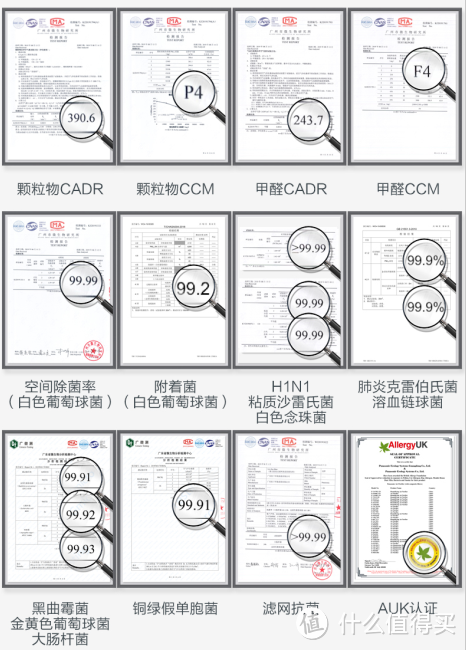 家里有个哮喘患者，买什么空气净化器？