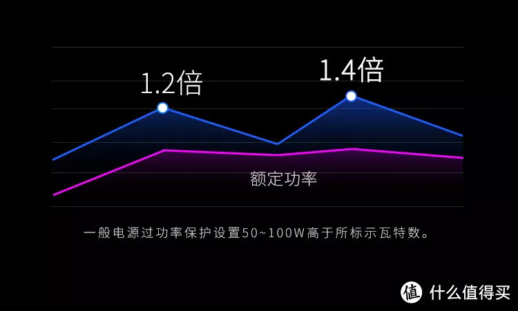 万众瞩目！振华LEADEX III ARGB电源正式发售！