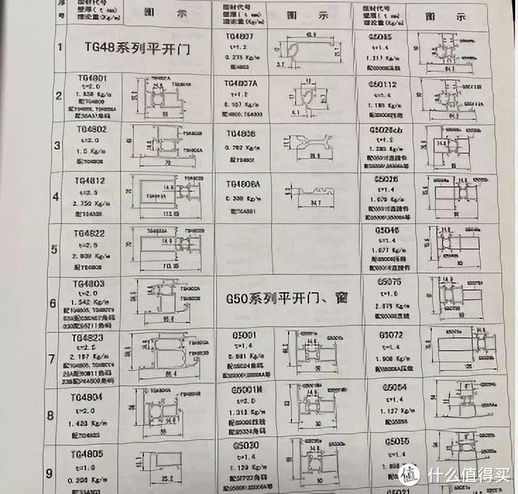  ☉ 系统门窗搭配方案