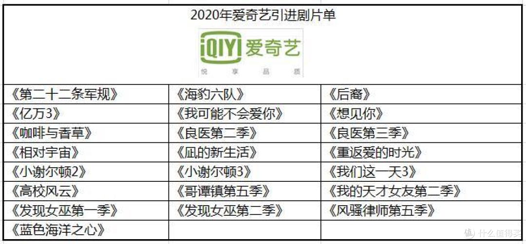 2020年玩转四大视频会员——优酷、爱奇艺、腾讯视频、芒果TV横评对比 哪家会员最超值?