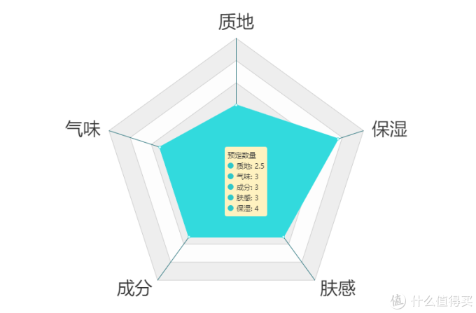 越贵越好吗？12款护手霜横评实测！寻找对抗冬季干燥性价比之王