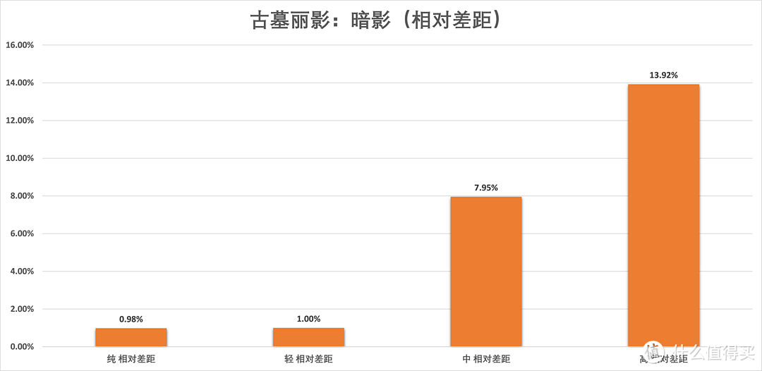 高负载环境i5 9400F崩盘，与锐龙5 2600差40%：千元U还是它更好