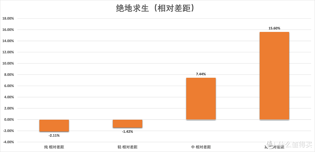 高负载环境i5 9400F崩盘，与锐龙5 2600差40%：千元U还是它更好