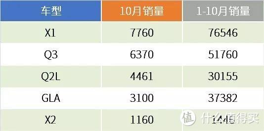 GLB上市：31.48万起+SUV+7座+奔驰，Just那么狂