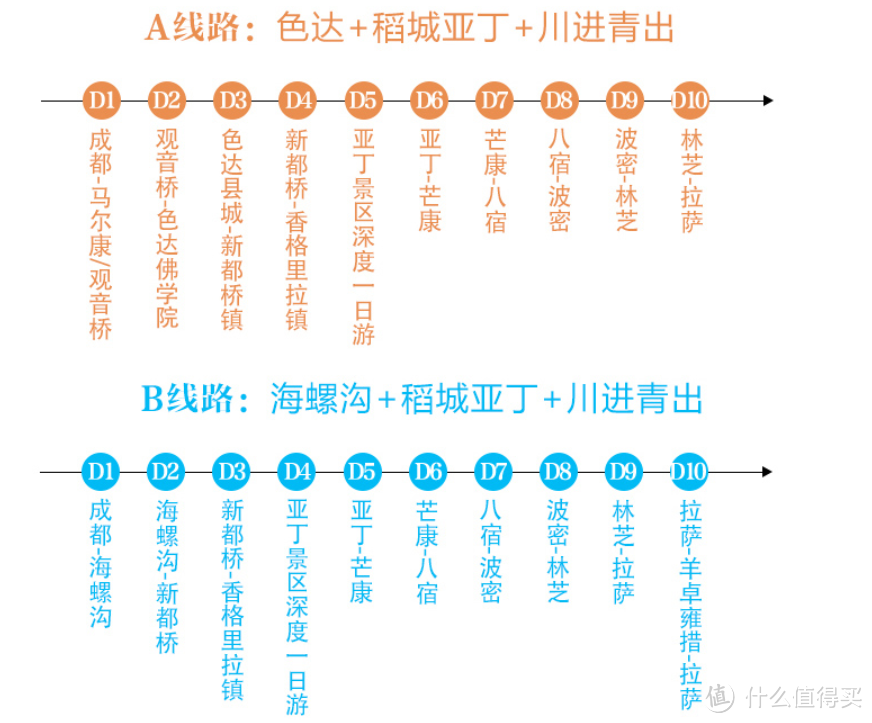 最详川西旅游介绍（最佳出游时间、行程推荐、必备品等）