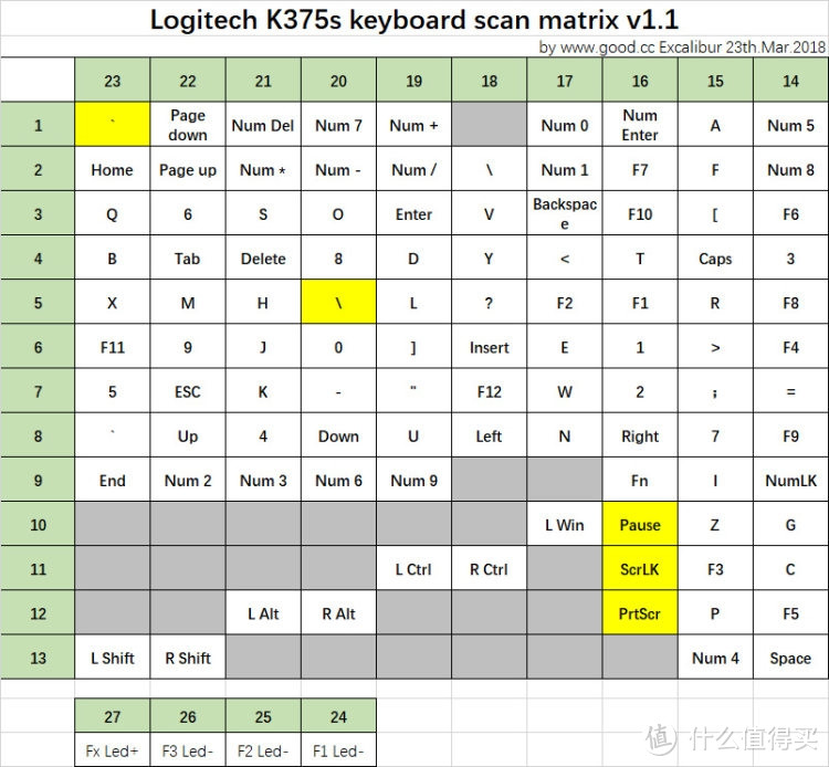 K375s矩阵图