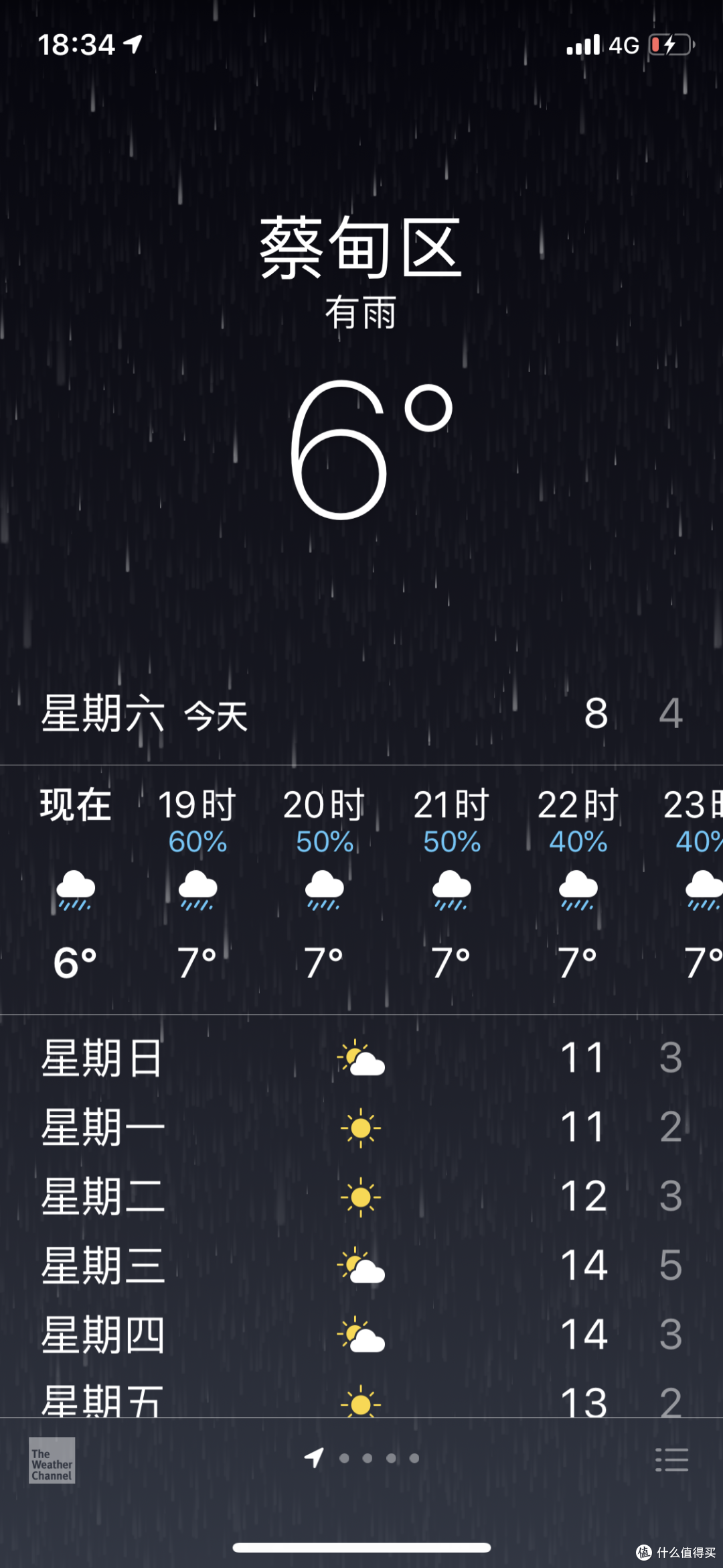 土拨鼠的鼠水土不服!记土拨鼠绝对值入坑的羽绒服