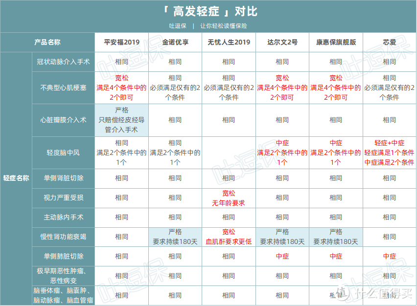 （制图By吐逗保，未经授权禁止转载）