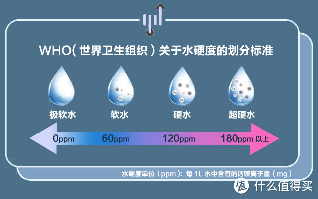 硬水和软水