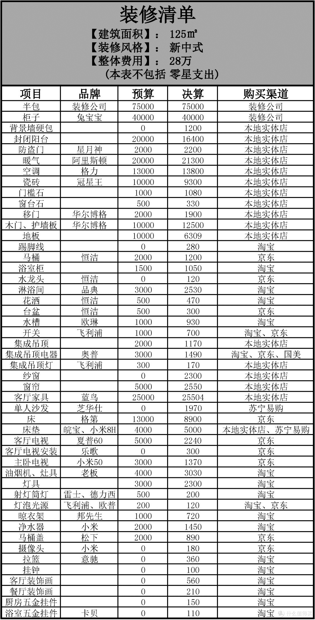 给父母一个新中式的养老港湾(装修全纪录)
