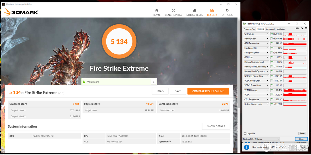 3DMark FSE得分5134，显卡功耗最高129.1W，频率跑满，温度64°C