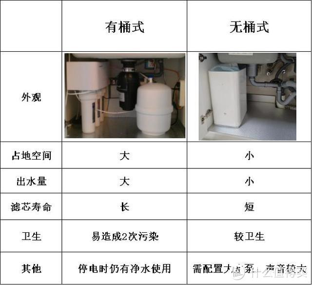 家里净水器不够用，我忍痛买了台净饮机，真香！