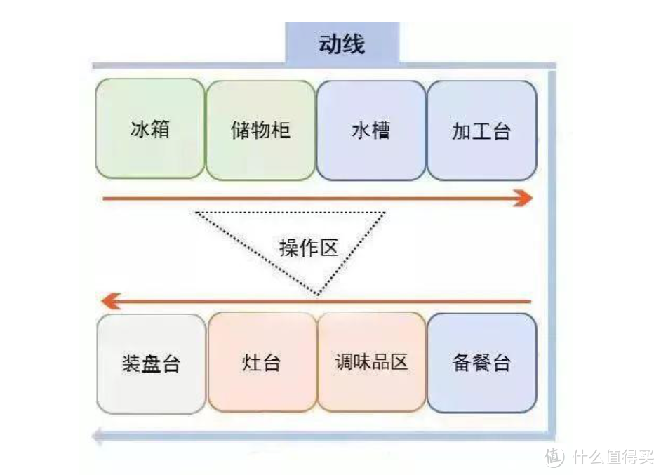 篇六：厨房篇____从布局设计到橱柜收纳，一篇读懂人间最美烟火____个人清包从A到Z