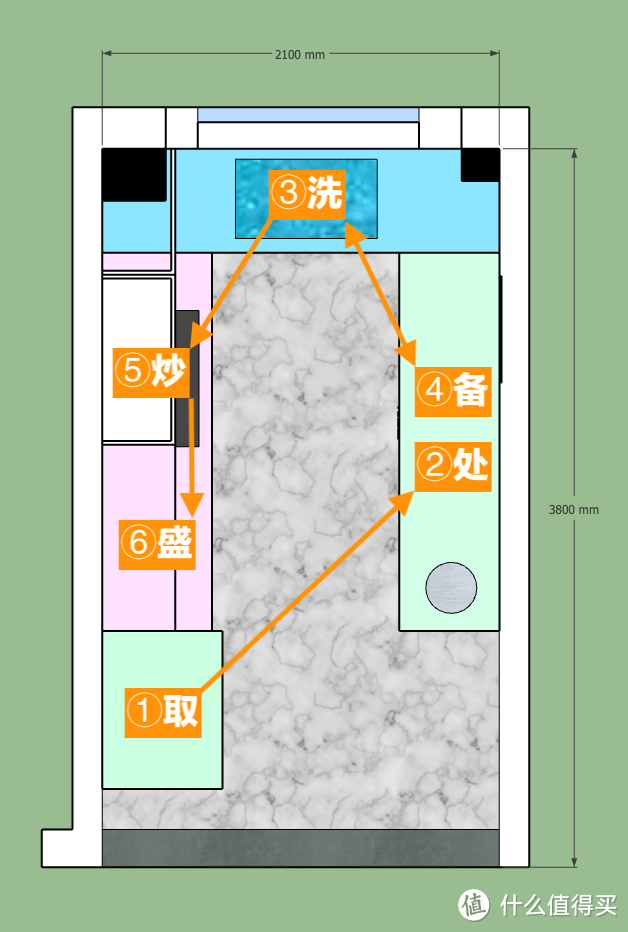 篇六：厨房篇____从布局设计到橱柜收纳，一篇读懂人间最美烟火____个人清包从A到Z