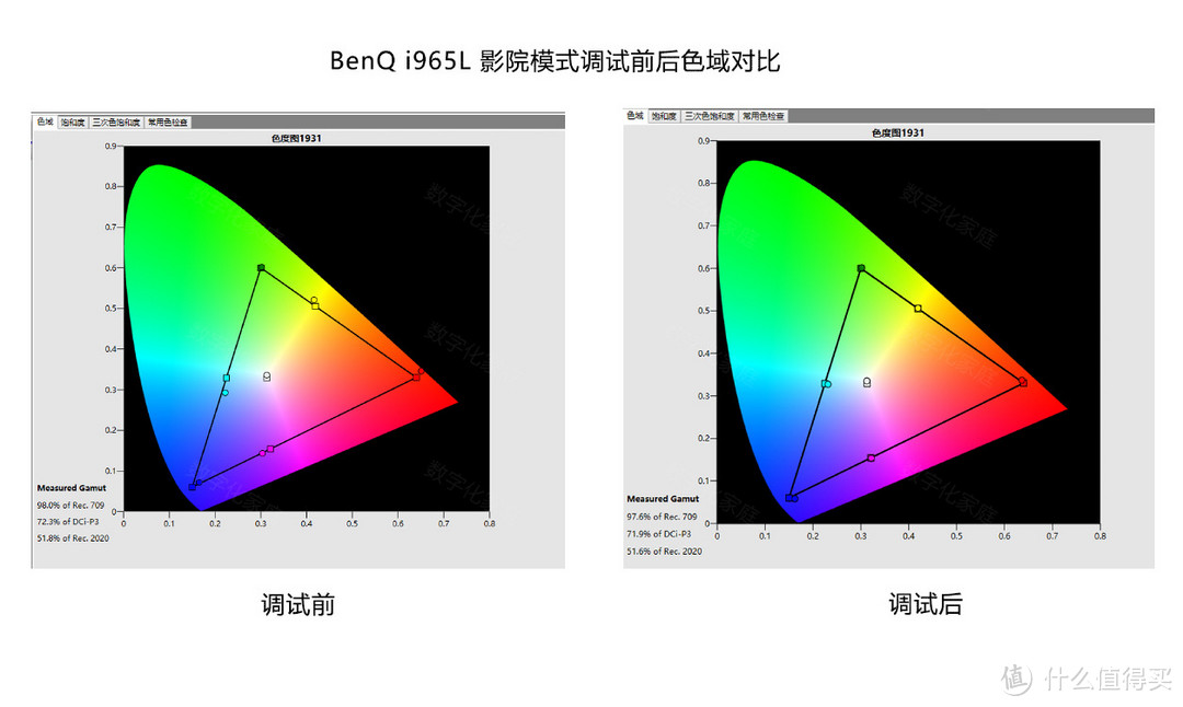 这是我见过画质最好的激光电视 明基i965L广色域4K激光电视体验