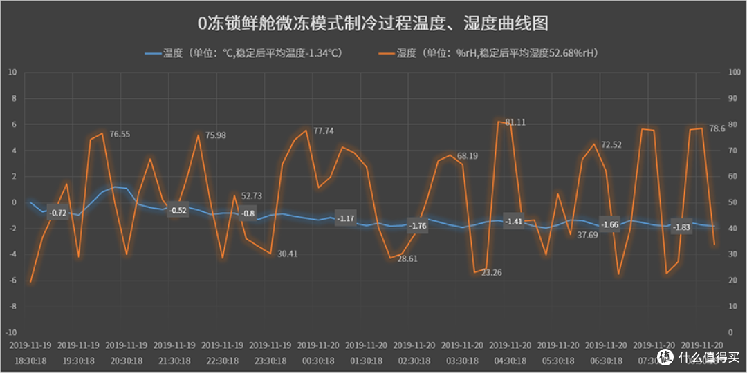 惠而浦凌度法式四门冰箱深度评测:创新零冻锁鲜,留住食材美味