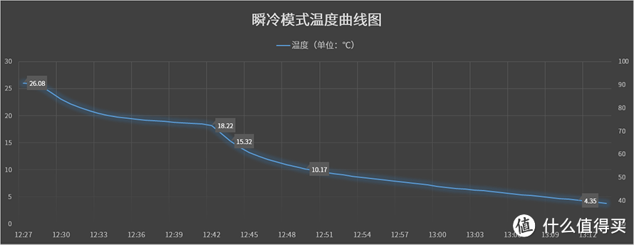 惠而浦凌度法式四门冰箱深度评测:创新零冻锁鲜,留住食材美味