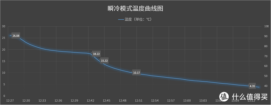 惠而浦凌度法式四门冰箱深度评测：创新零冻锁鲜，留住食材美味