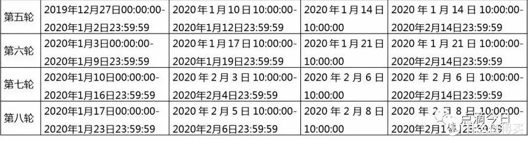 平安刷卡拿iPhone11或3104元