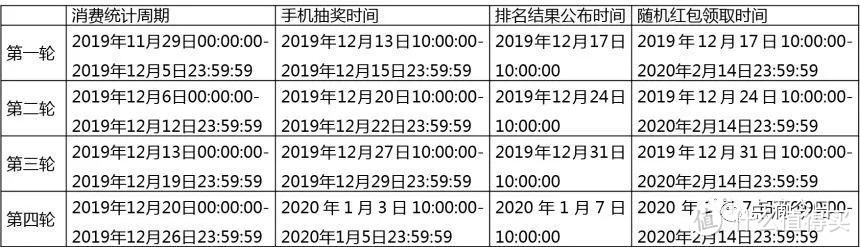 平安刷卡拿iPhone11或3104元