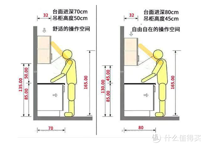 篇六：厨房篇____从布局设计到橱柜收纳，一篇读懂人间最美烟火____个人清包从A到Z