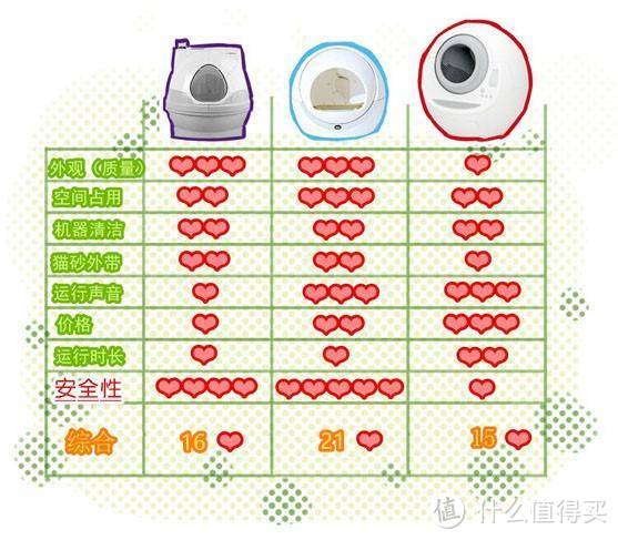 安生事件频发的自动猫砂盆到底值不值，养猫大户硬核全面测评