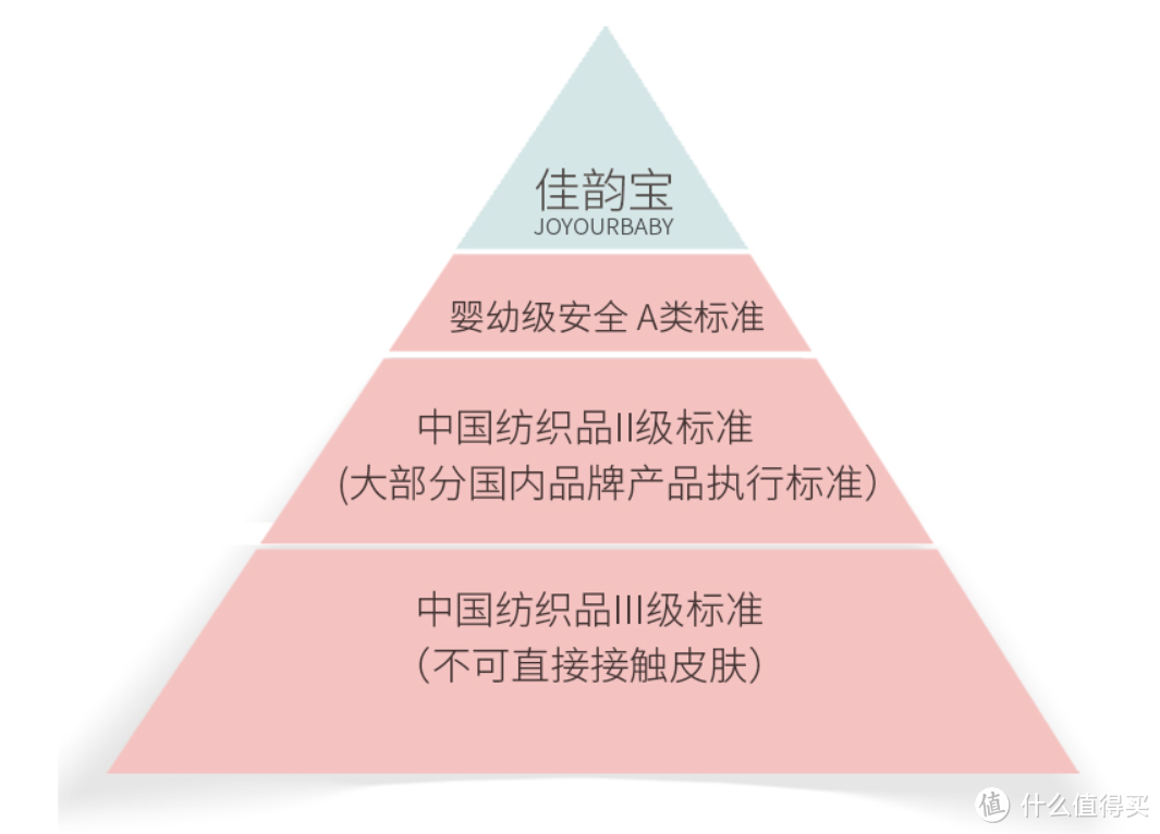 后悔当时没买系列：佳韵宝孕妇枕开箱测评