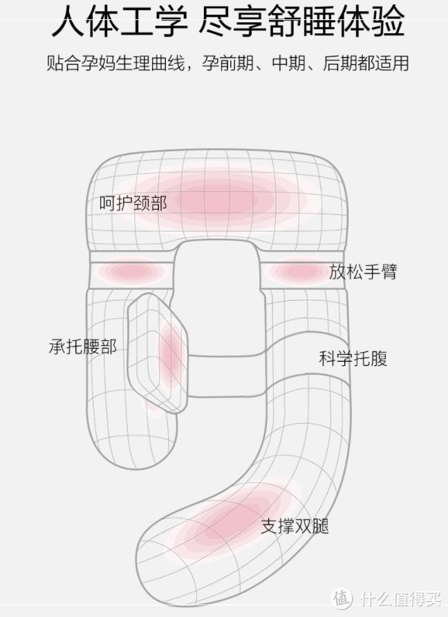 后悔当时没买系列：佳韵宝孕妇枕开箱测评