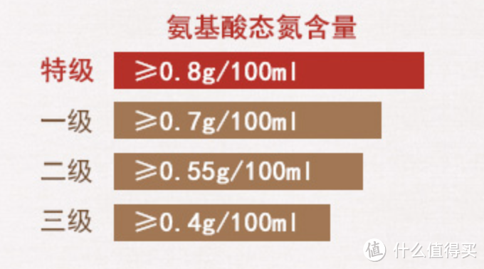 酱油、生抽、老抽有什么区别？看这些从此不踩雷！