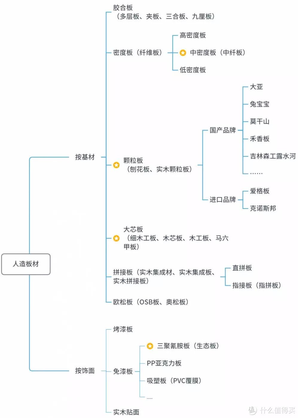 一篇解决你对各种板材的疑惑