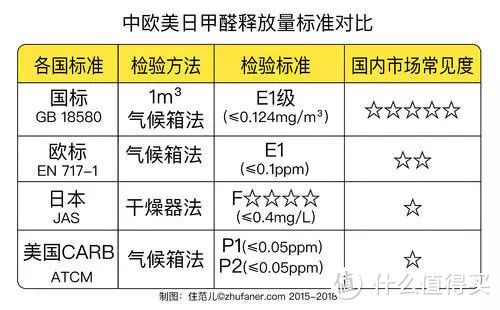 一篇解决你对各种板材的疑惑