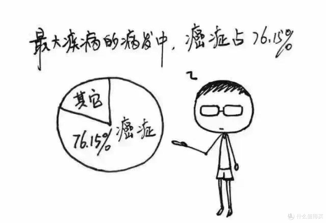买重疾险有那些坑?掌握这10点,就能搞懂90%!