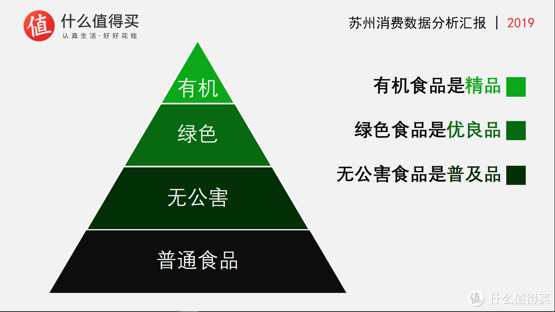 掌握PPT制作五元素，年终汇报Superstar非你莫属