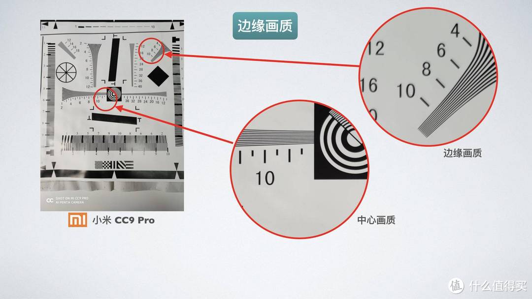 为什么手机拍照不能只看像素高低？那应该看什么？