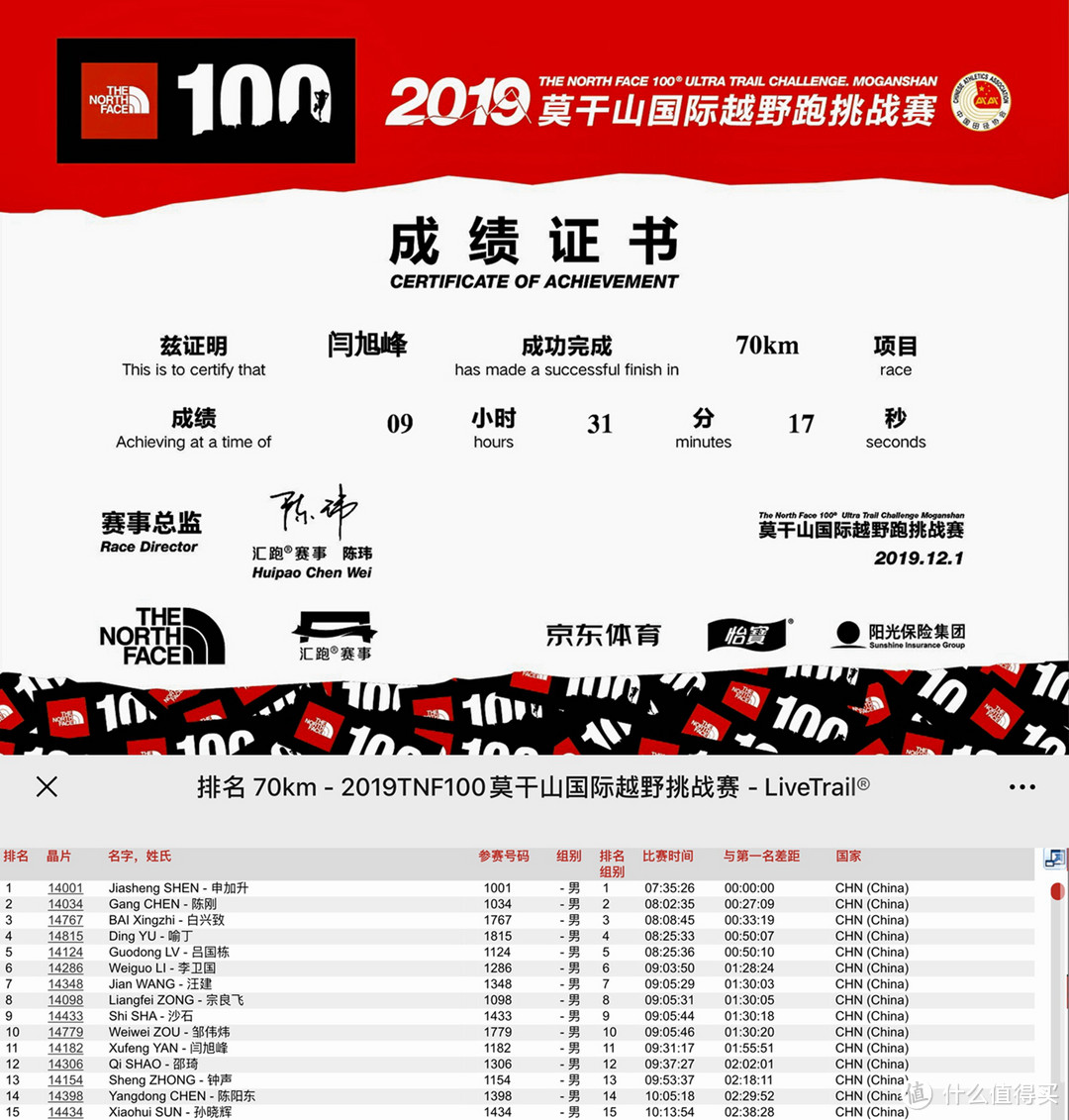 你在床上柔情似水，我在雨夜坟头蹦迪——TNF100 2019莫干山越野赛记