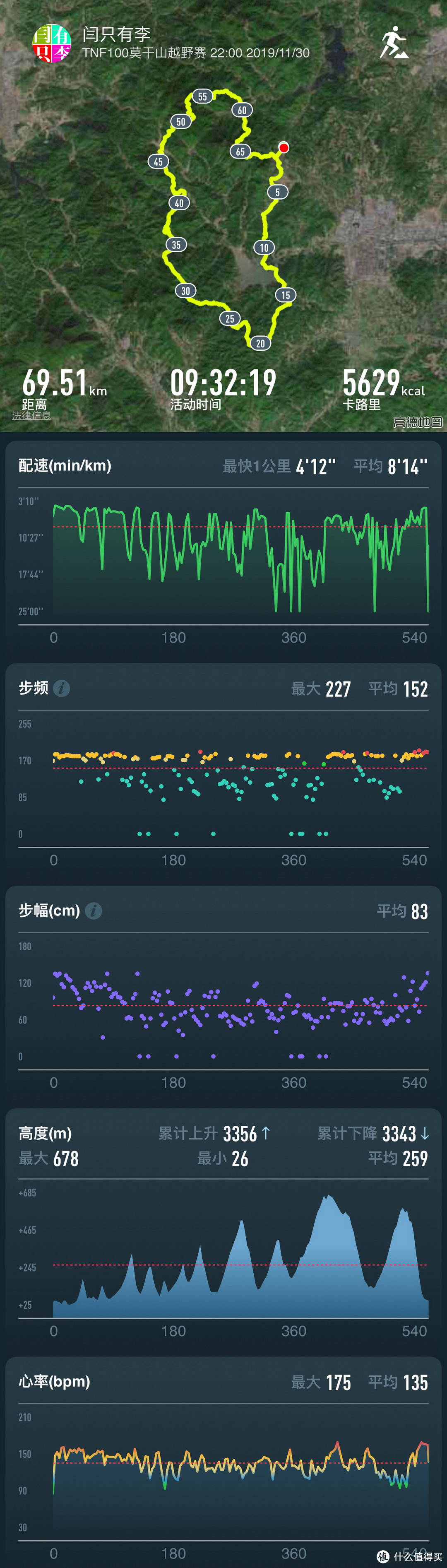 你在床上柔情似水，我在雨夜坟头蹦迪——TNF100 2019莫干山越野赛记