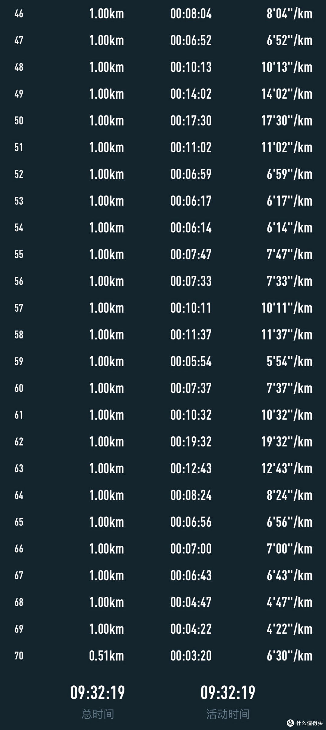 你在床上柔情似水,我在雨夜坟头蹦迪——TNF100 2019莫干山越野赛记