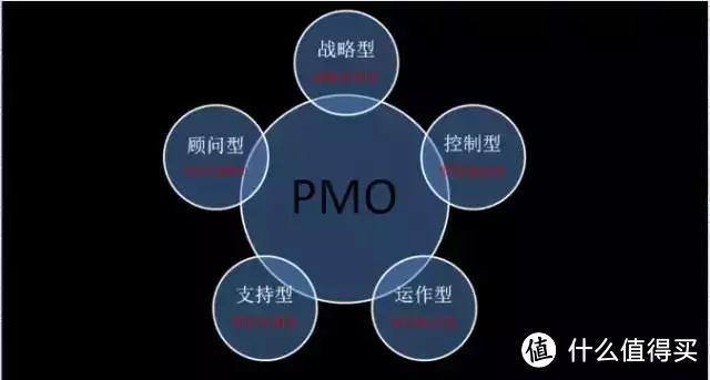 组织变革丨PMO——项目管理办公室是一种解决方案