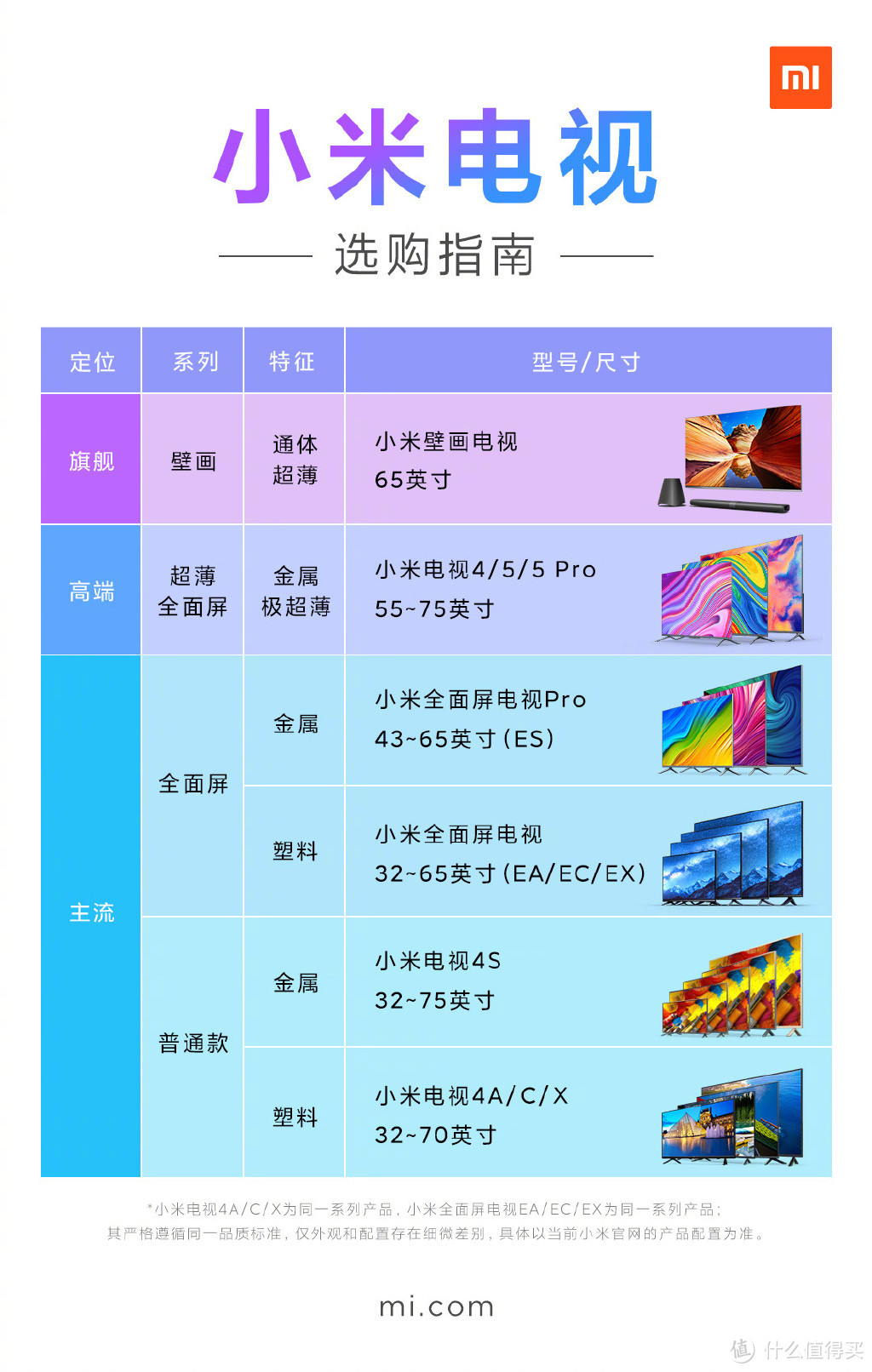 小米官方发布电视选购指南，一张图看懂小米电视机型分类