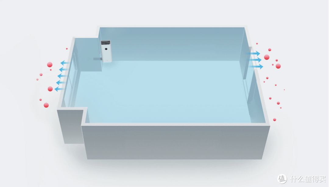 关窗享新风，无敌性价比：米家新风机A1 150风量