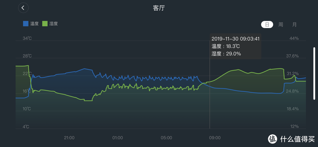 关窗享新风，无敌性价比：米家新风机A1 150风量